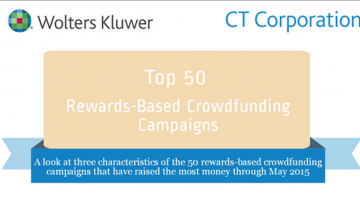 Top 50 crowdfunding campaign