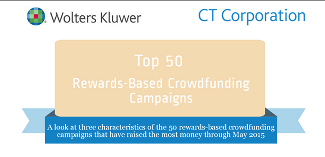Top 50 crowdfunding campaign